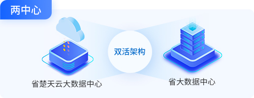 指标