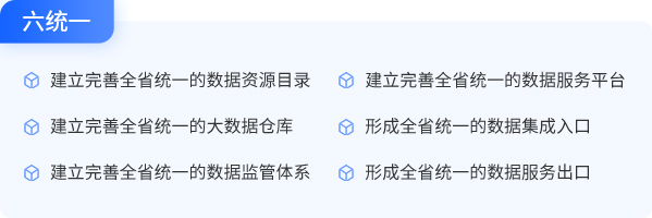 指标